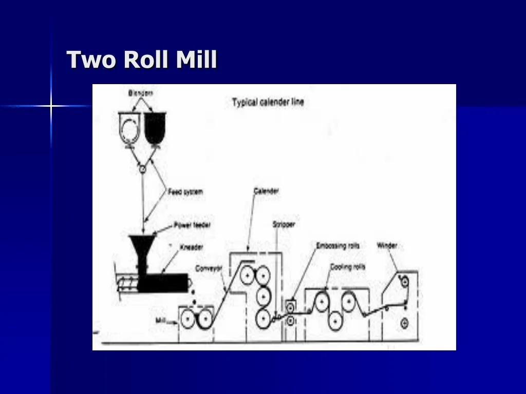 PPT Essential Guide To Polymer Compounding Methods PowerPoint PPT Essential Guide To Polymer Compounding Methods PowerPoint