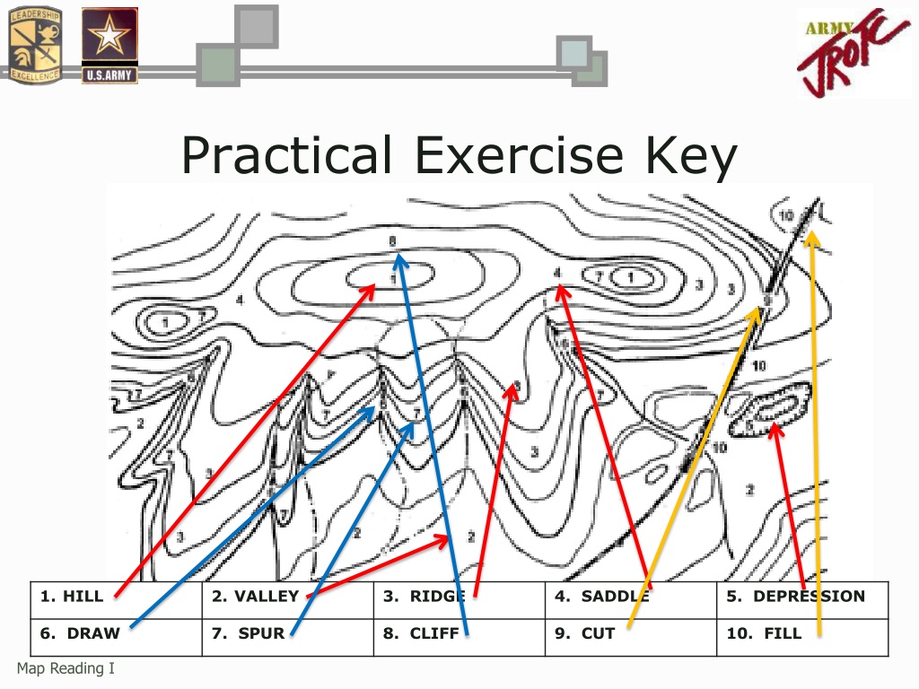 Keys to exercises. Map exercise with Keys. Reading,on Map.
