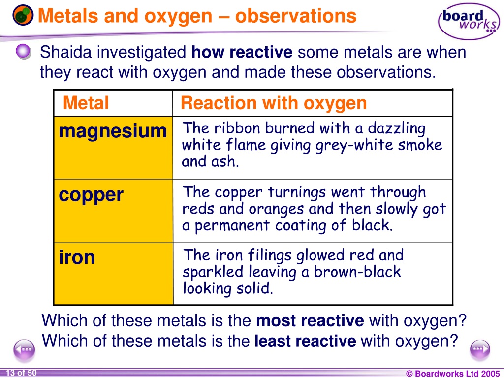 PPT - IGCSE Chemistry PowerPoint Presentation, free download - ID:9441135