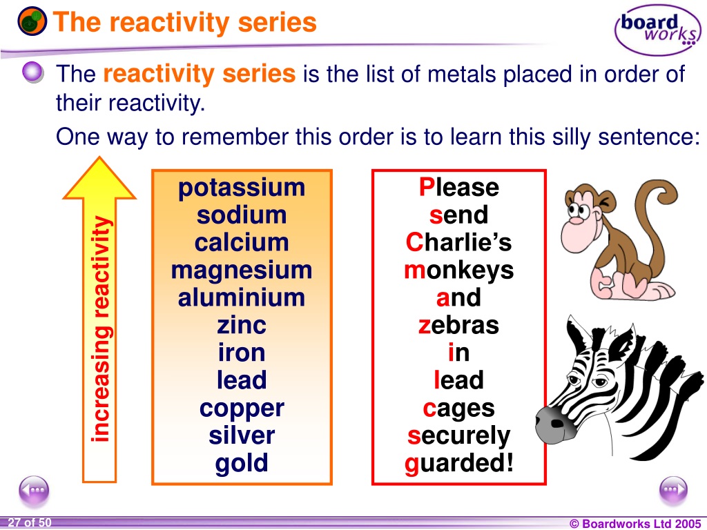 reactivity series chemistry better lessons