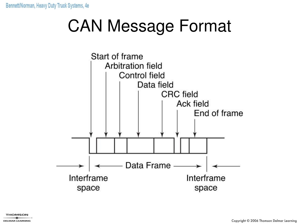 PPT Chapter 12 PowerPoint Presentation, free download ID9441664