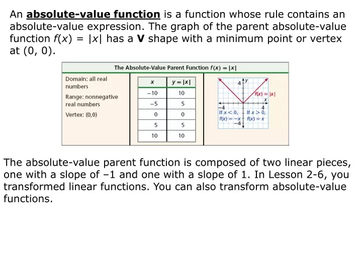 mathmemelessons-absolute-value-functions