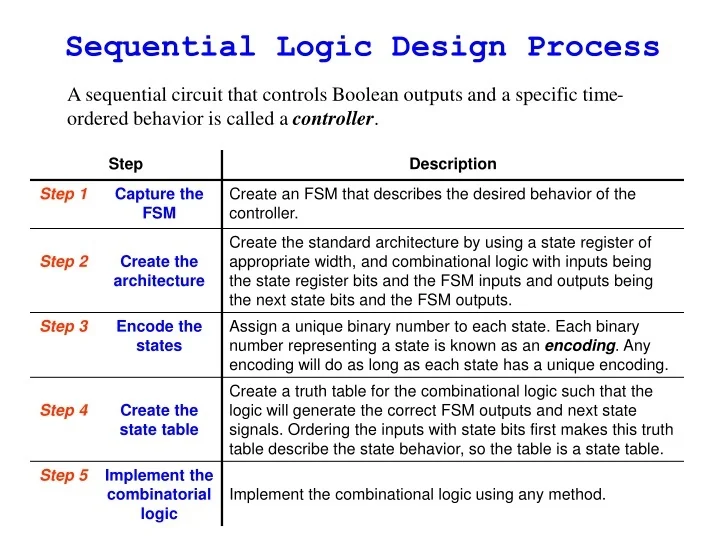 PPT - Sequential Logic Design Process PowerPoint Presentation, free ...