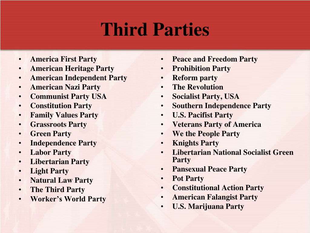 PPT - U.S. Political Parties PowerPoint Presentation, free download ...