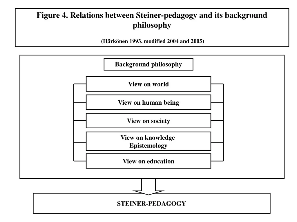 PPT Designing Pedagogical Systems In Early Childhood Education 