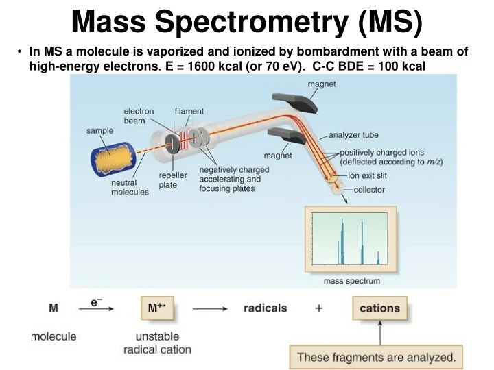 PPT - Mass Spectrometry (MS) PowerPoint Presentation, free download ...
