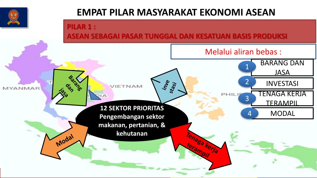 PPT - Peran KPPU Dalam Menghadapi Implementasi ASEAN Competition Action ...