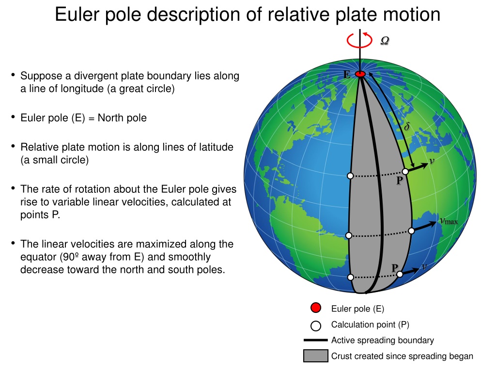 PPT - Euler pole description of relative plate motion PowerPoint ...