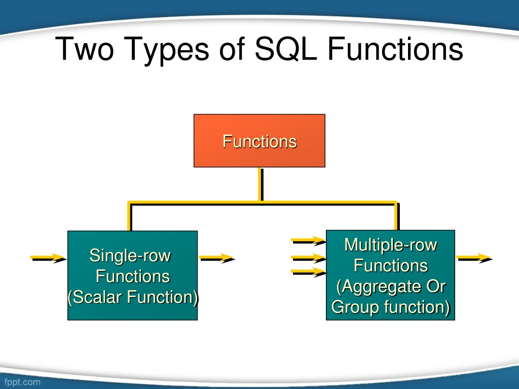 Ppt Sql Functions Powerpoint Presentation Free Download Id9460849 2576