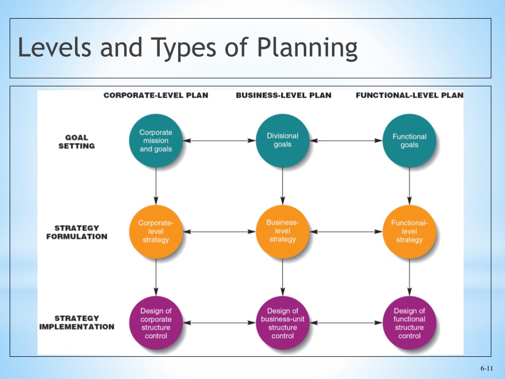 PPT Planning Strategy And Competitive Advantage PowerPoint 