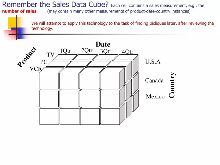 remember the sales data cube each cell contains n.