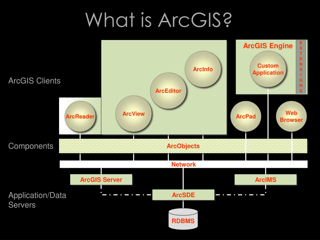 PPT - Introduction To GIS And ArcGIS PowerPoint Presentation, Free ...