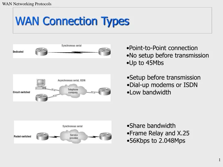 Ppt - Wan Connection Types Powerpoint Presentation, Free Download - Id 