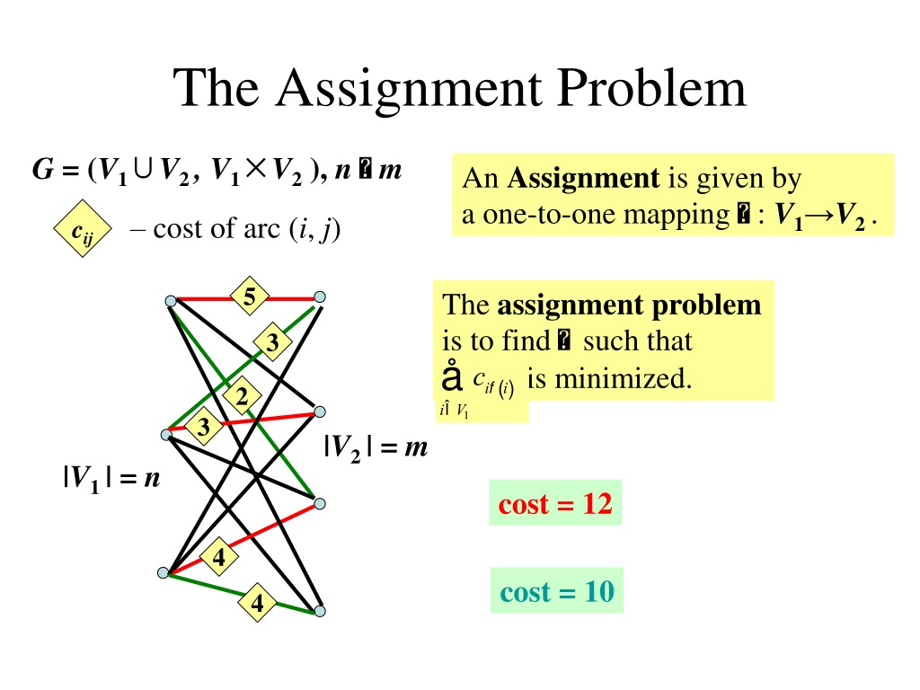 assignment problem dynamic programming