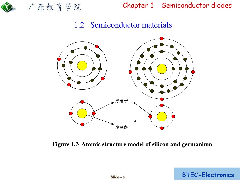 PPT - 1.1 Types Of Material 1.2 Semiconductor Materials 1.3 Conduction ...