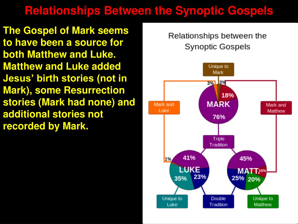 PPT Differences in the Gospels PowerPoint Presentation, free download