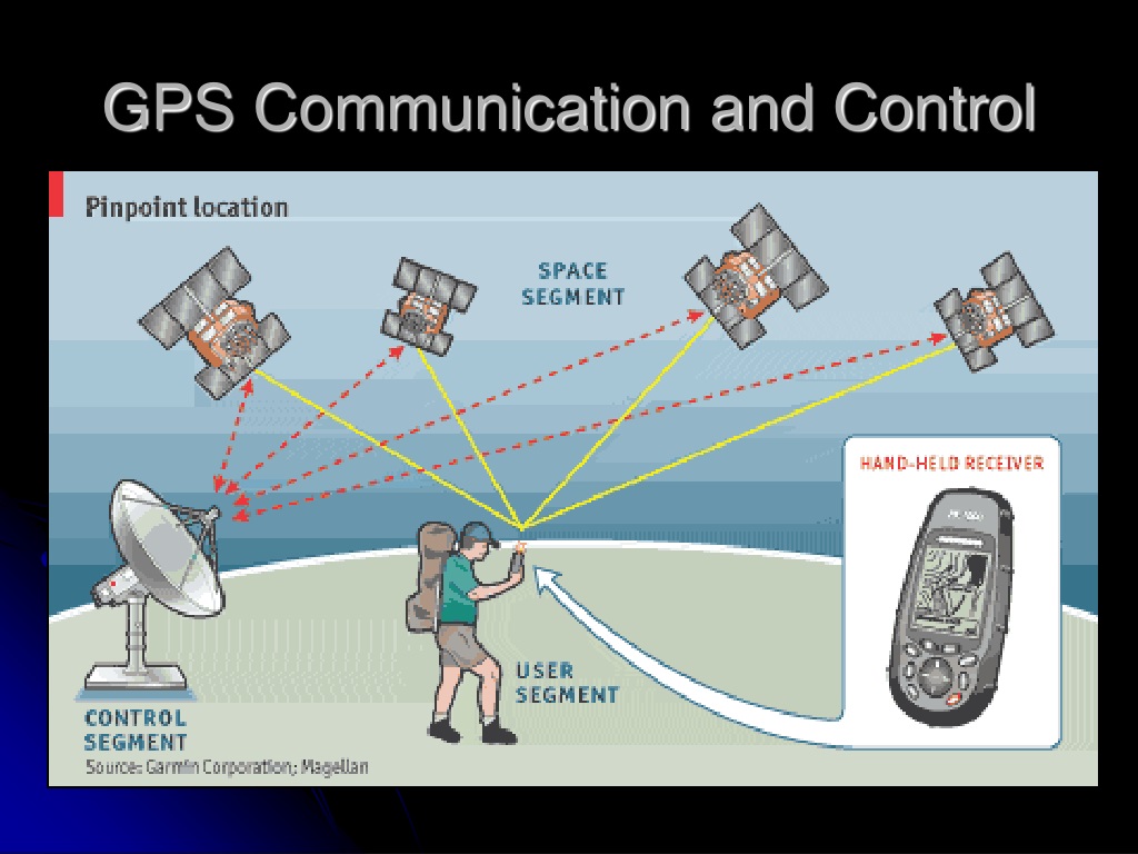 Карта помех gps