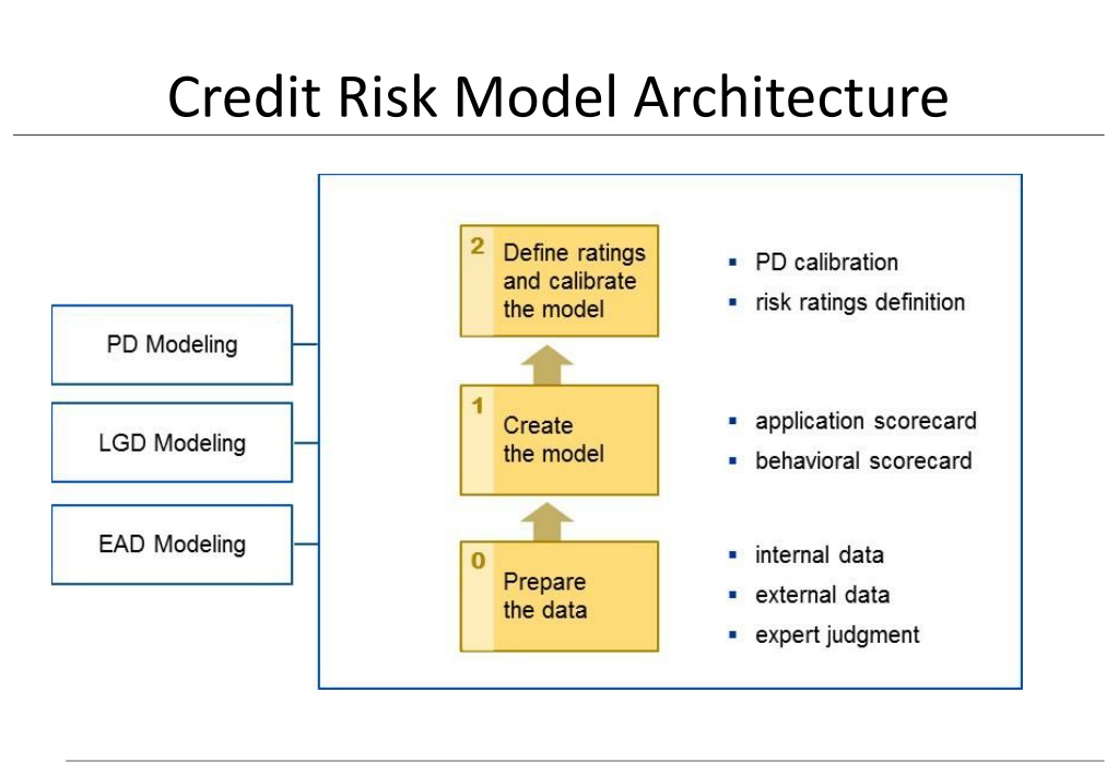 ppt-credit-risk-modeling-basel-versus-ifrs-9-powerpoint-presentation