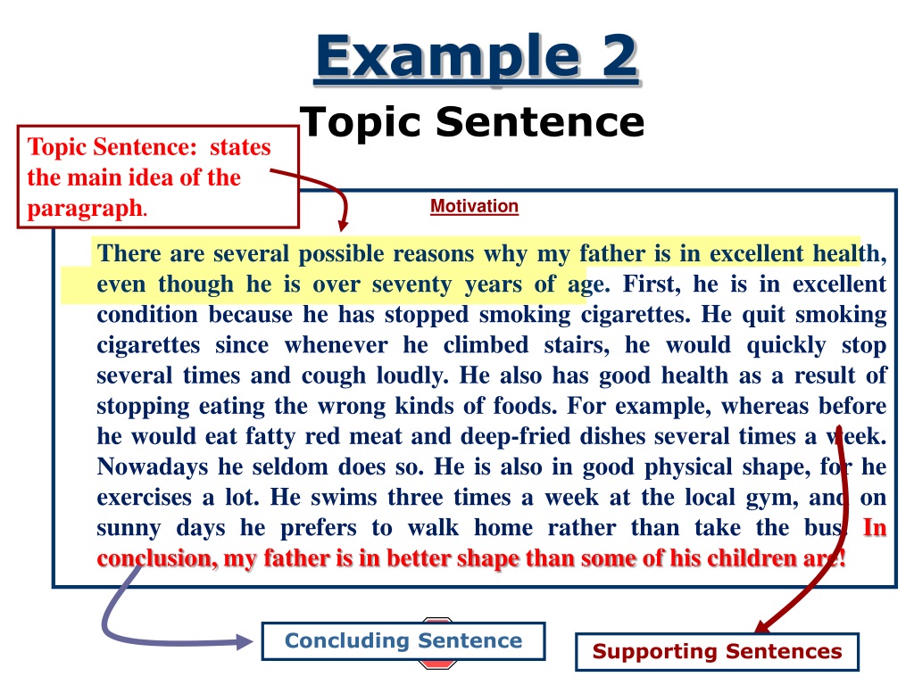 Главному topic. Topic sentence supporting sentences concluding sentence. Topic sentence примеры. Топик Сентенс. Topic examples.