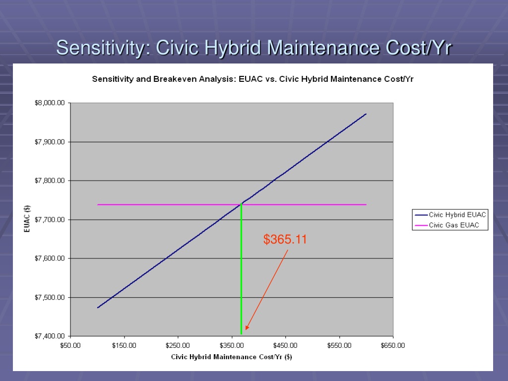 PPT - Hybrid Vs. Gas Which Is The Best Option? PowerPoint Presentation ...