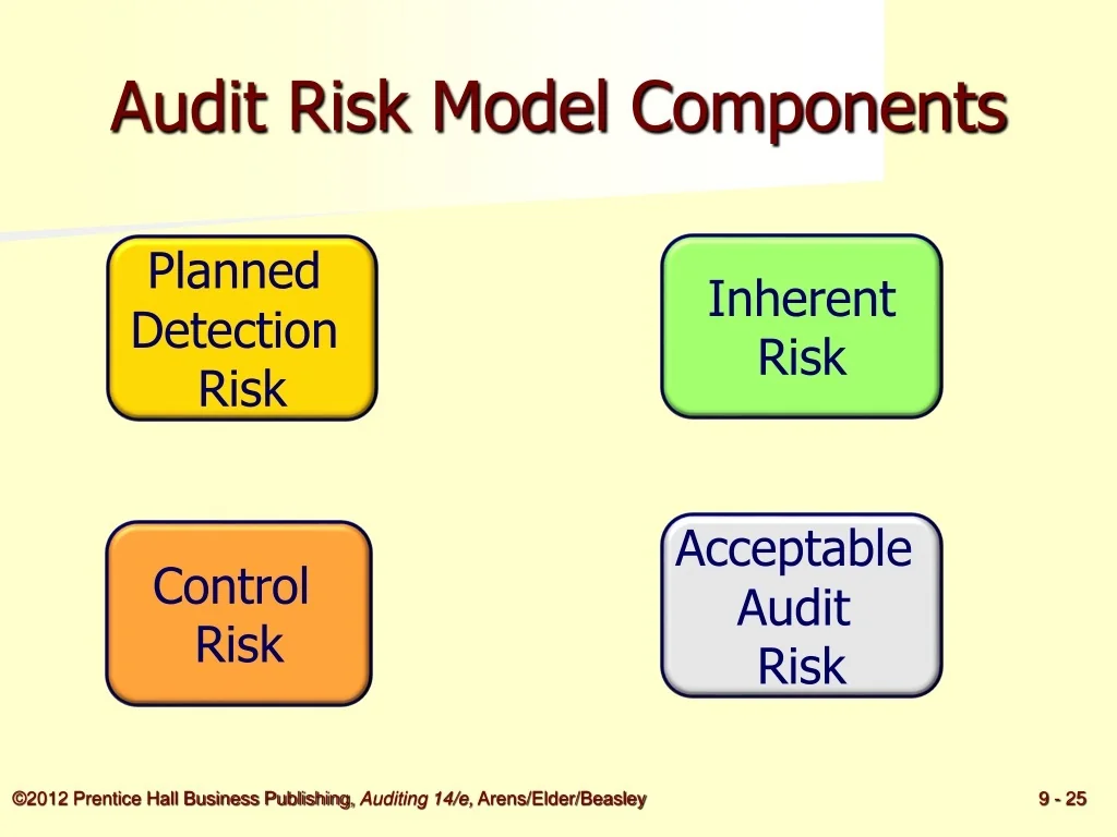 PPT Materiality And Risk PowerPoint Presentation Free Download ID 