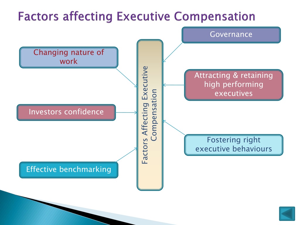 PPT - Executive Compensation PowerPoint Presentation, Free Download ...