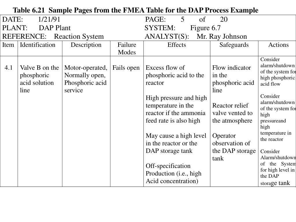 Sample page. FMEA таблица. Таблица анализа рисков FMEA. FMEA Analysis example. Актуальность FMEA.