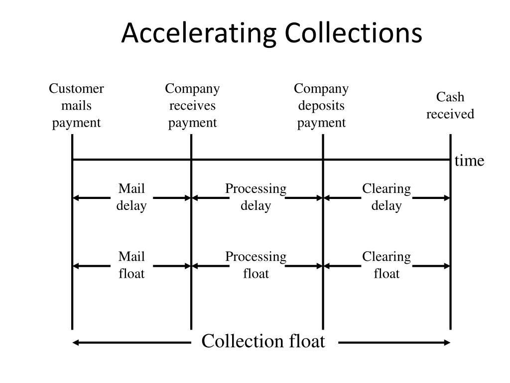 Ppt Cash Management Powerpoint Presentation Free Download Id9476392 3949