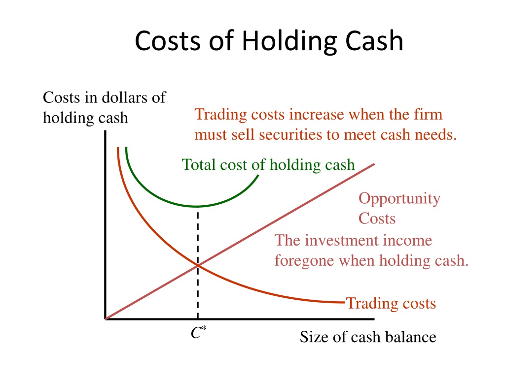 PPT - CASH MANAGEMENT PowerPoint Presentation, free download - ID:9476392