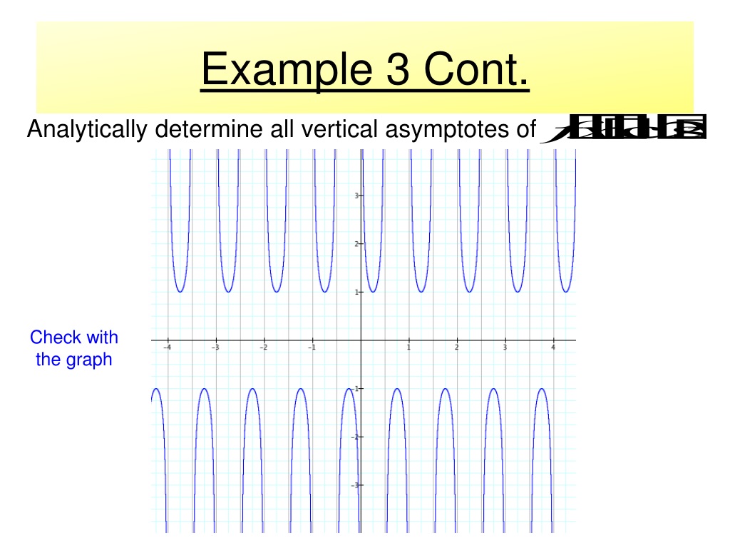 PPT Vertical Asymptote PowerPoint Presentation Free Download ID