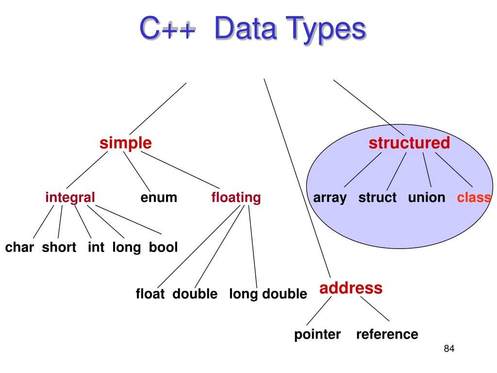 Тема c. Тип данных struct. Union Тип данных. C data Types. Struct внутри Union.