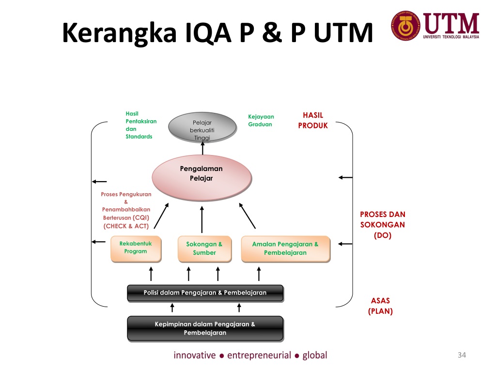 PPT - PENGENALAN KEPADA JAMINAN KUALITI AKADEMIK UTM PowerPoint ...