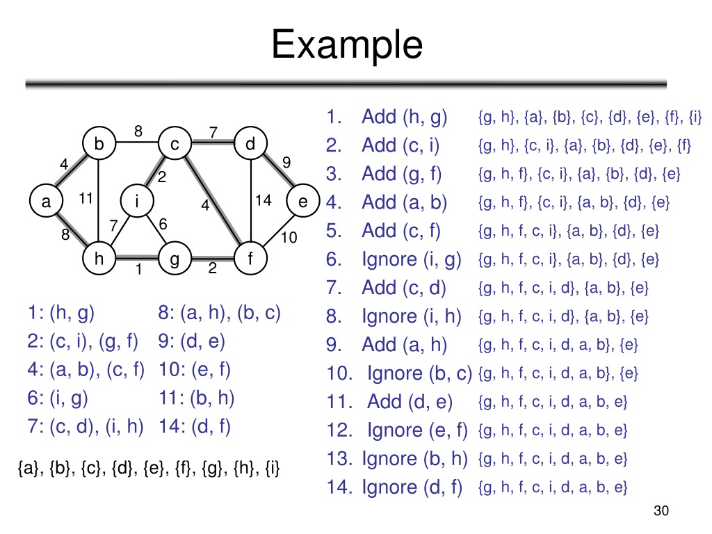 PPT - Design & Analysis of Algorithms CSc 4520/6520 PowerPoint