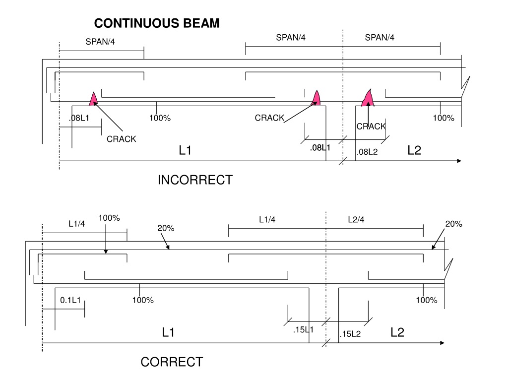 Detail correct. Continuous Beam. Reinforcement Worksheet 2 лист 14. Антенна Vee Beam (v-Beam). Continuous Beams structures.