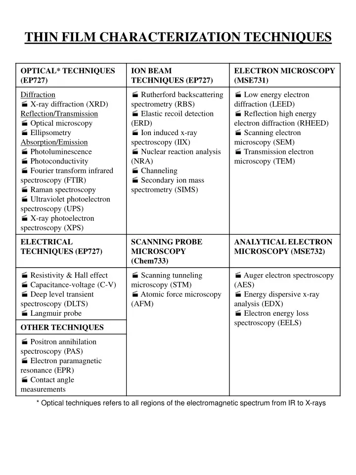 PPT THIN FILM CHARACTERIZATION TECHNIQUES PowerPoint Presentation Free Download ID