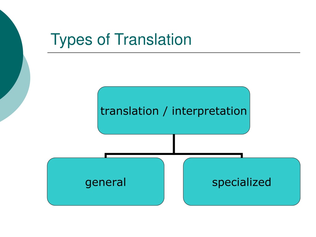 Тайп перевод. Types of Translators. Types of translation presentation. Main Types of translation.. Types of translation techniques.
