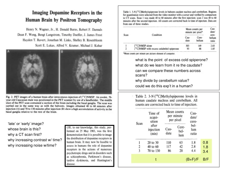 what is the point of excess cold spiperone what n.
