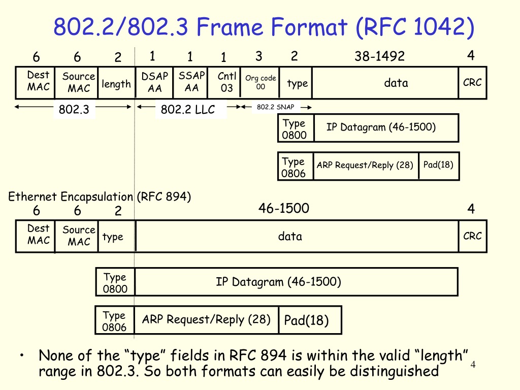 Стандарт ieee 802.3 ab. IEEE 802.3ab. IEEE 802.3 ГОСТ. 802.3 LLC Формат кадра. Расчет PDV LLC 802.3.