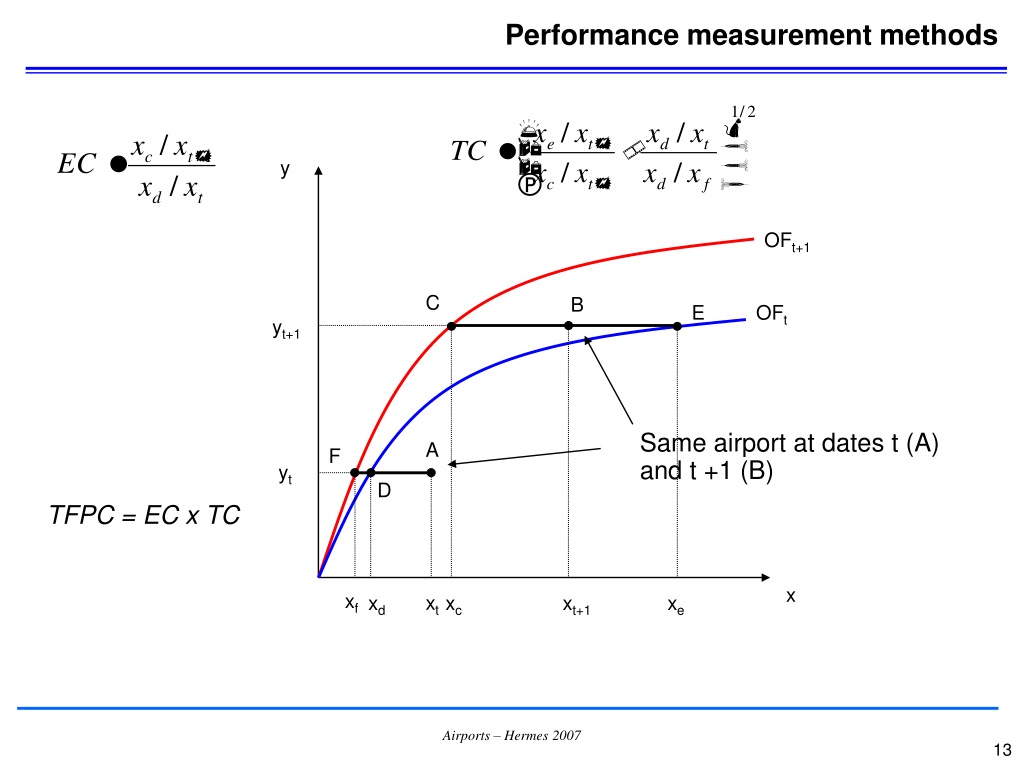 Ppt - Efficiency In Italian Airports Management: The Implications For 