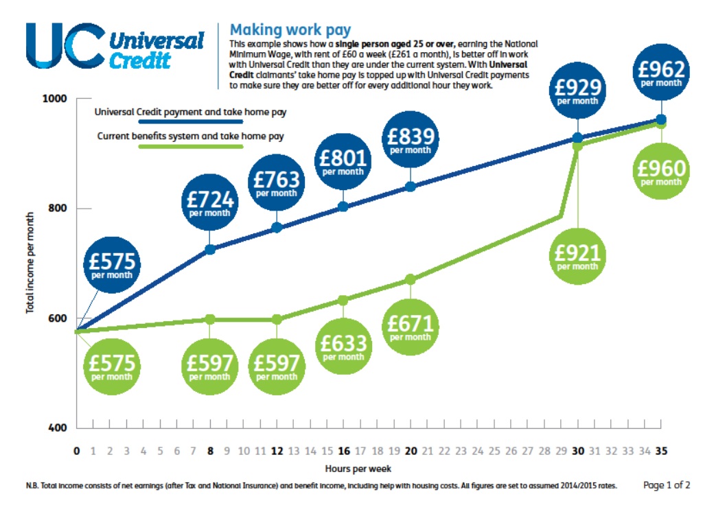 Ppt Universal Credit La Engagement Senior Leaders Brief Powerpoint Presentation Id