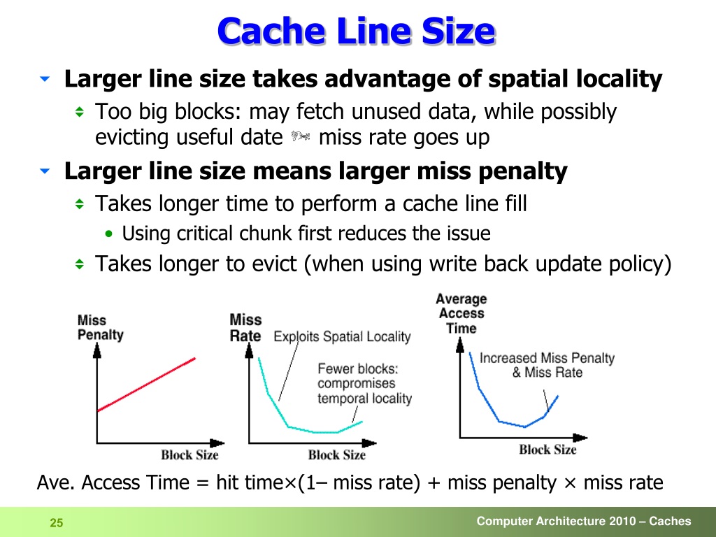 Line size. Cache line. Cache Размеры. Cache Block Size. CPU cache line.