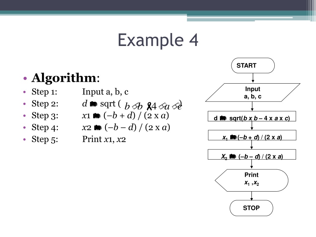 PPT - ALGORITHMS AND FLOWCHARTS PowerPoint Presentation, free download ...
