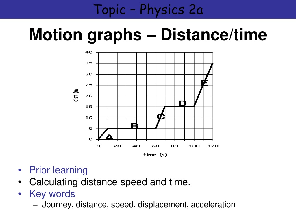 Drawing Distance-Time Graphs Worksheet