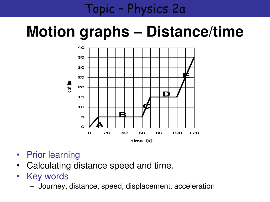 Interpreting Motion Graphs. Motion A change in position measured by  distance and time. - ppt download