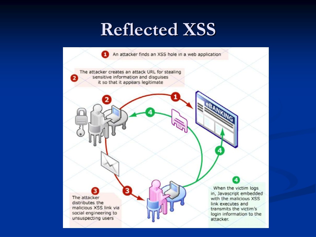 Cross Site Scripting (XSS) - ppt video online download