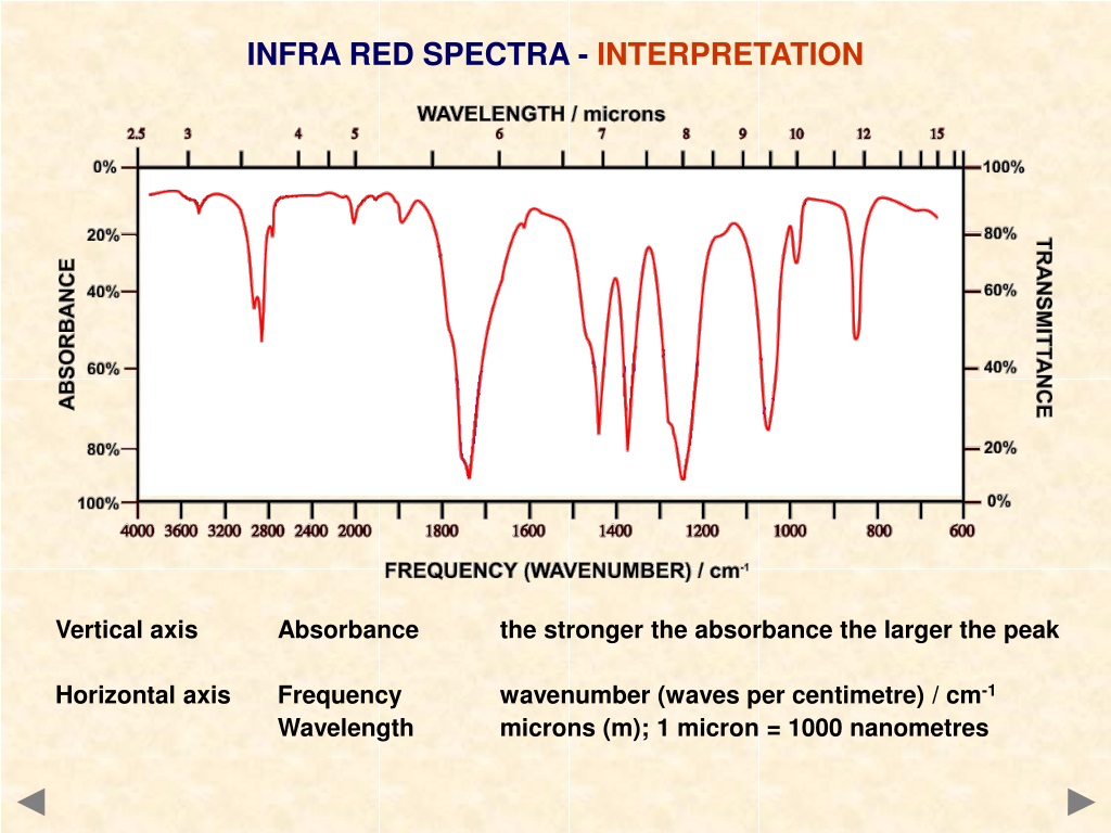 Каскад инфра. Infra Red. Спектр licl. Infrared Spectrum. ИК спектры диоксана.