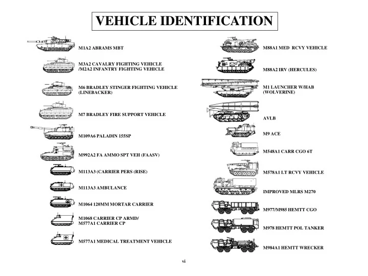 PPT - VEHICLE IDENTIFICATION PowerPoint Presentation, free download ...