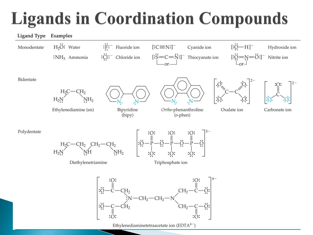 coordination-compounds