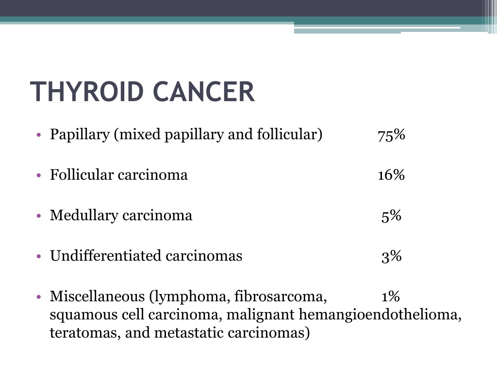 Ppt Goiter And Thyroid Cancer Powerpoint Presentation Free Download