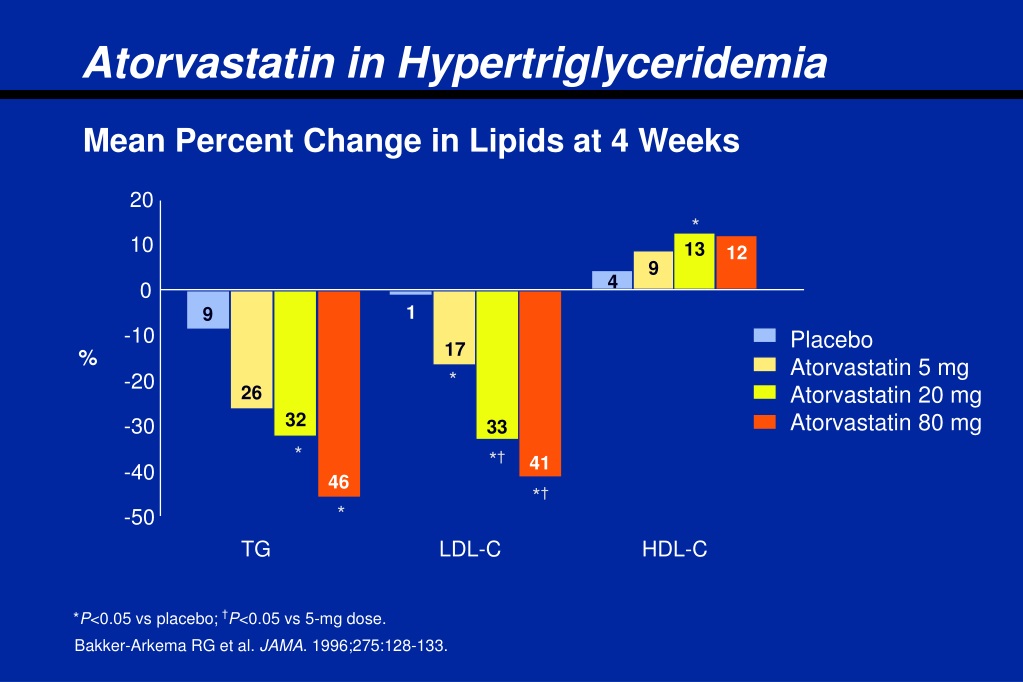 Ppt Atorvastatin Effective Therapy For A Broad Range Of Dyslipidemias Powerpoint Presentation 3858